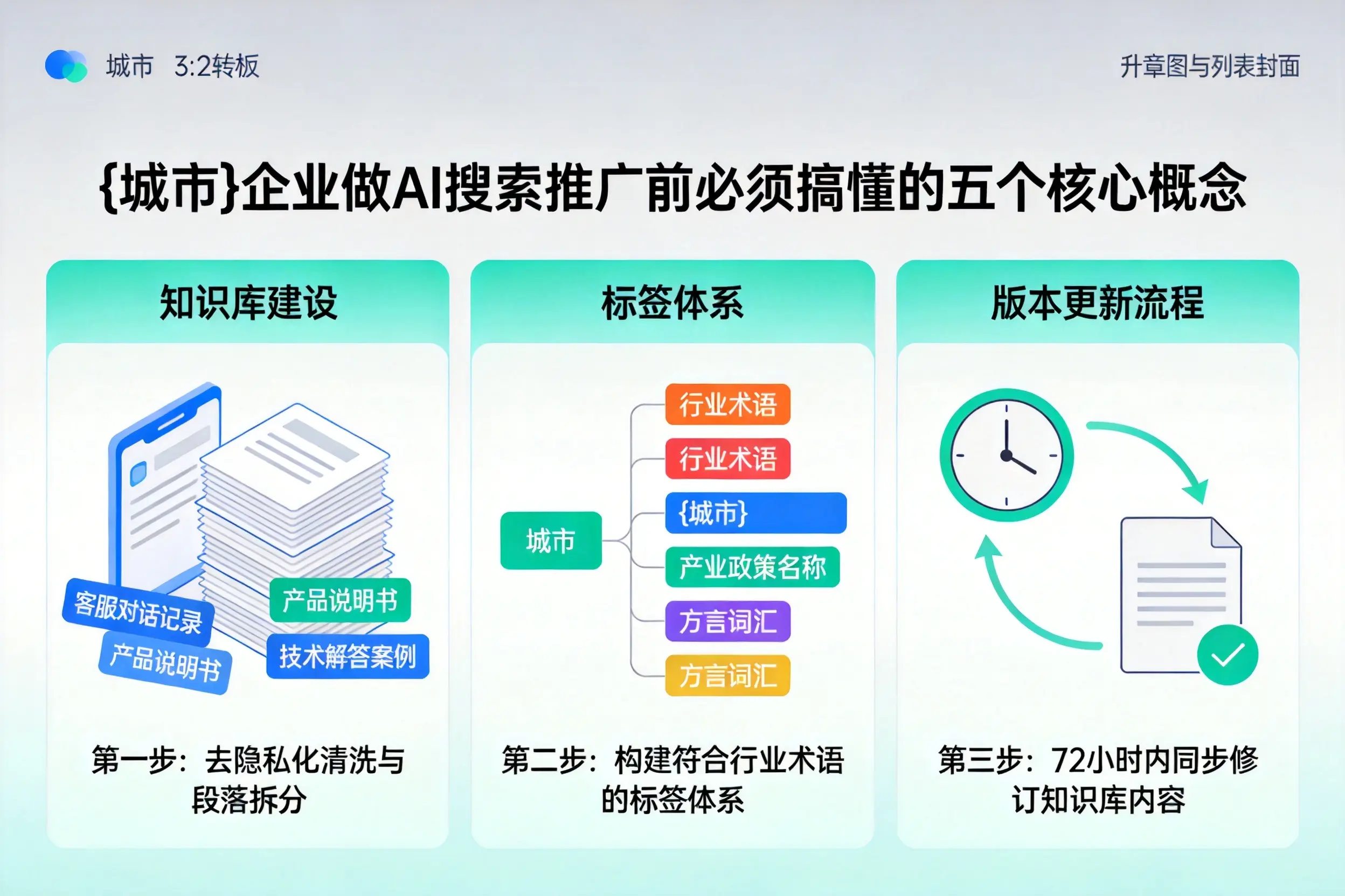 卧龙企业做AI搜索推广前必须搞懂的五个核心概念